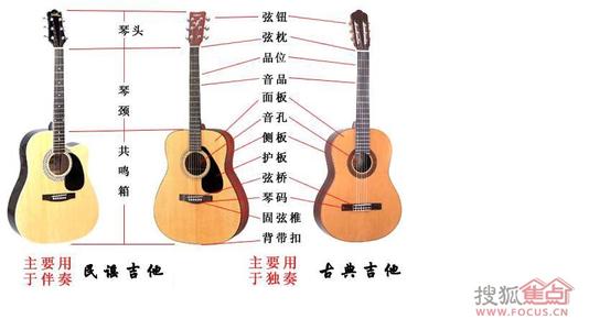 为什么没人学古典吉他 古典吉他和民谣吉他的区别