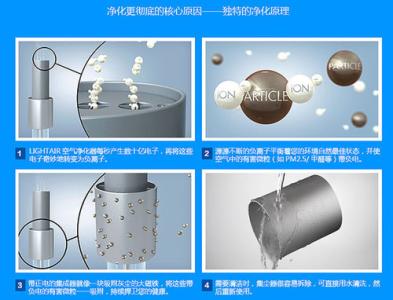 雾霾空气净化器fljkx 雾霾天怎样使用空气净化器