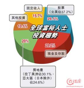 大富豪理财游戏 一位富豪的理财教训总结