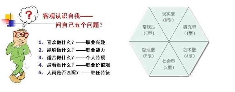 梦想100人生规划大赛 如何规划自己的人生梦想