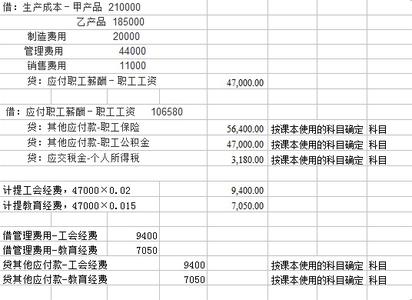 应付职工薪酬做账 涉及应付职工薪酬如何做账