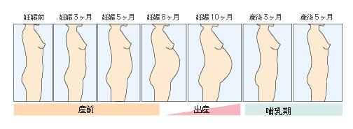 失眠的常见表现有哪些 怀孕常见7种表现