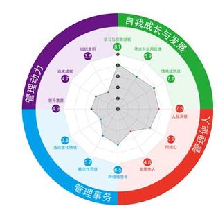 建筑企业文化建设要素 企业文化建设的五大要素