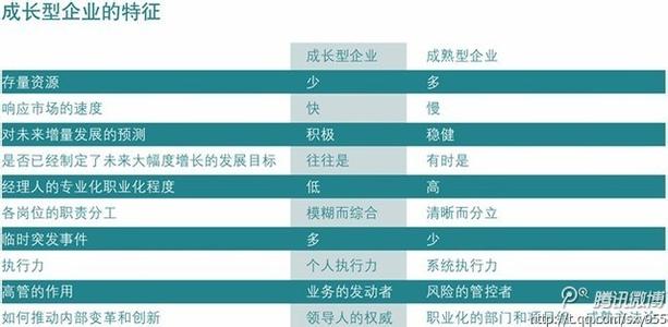 购物方式的发展变化 企业发展、成长、变化的内容与方式