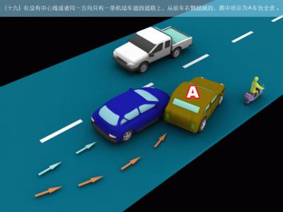 道路交通事故责任划分 如何进行道路交通事故责任划分