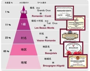 法国红酒分级制度 法国最新红酒分级制度知多少