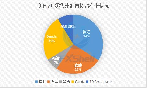 外汇业务员聊天记录 做外汇怎么开发客户