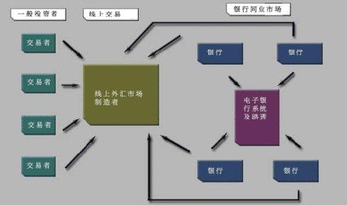 外汇市场结构 外汇市场的结构是什么