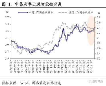 中国大量抛售美国国债 2017年中国债券市场如何_中国大量抛售美国国债的原因