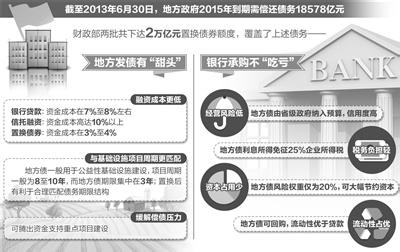 地方政府置换债券 地方债券置换的误读