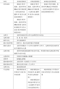 附减记条款的公司债券 债券合约条款内容是什么