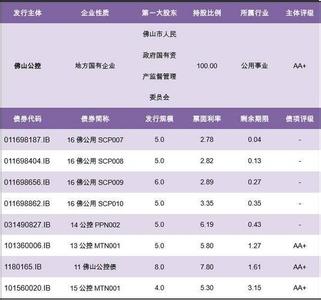 2017年中国债券市场 2017中国债券市场是什么情况呢