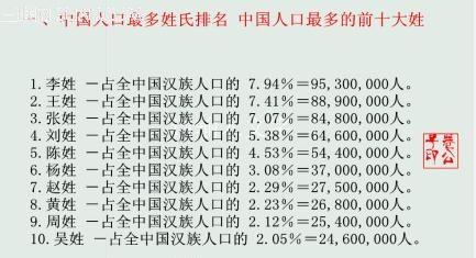 中国百家姓最新排名 中国百家姓最新排名2014