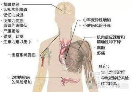 熬夜对身体的危害 熬夜对身体有什么危害性