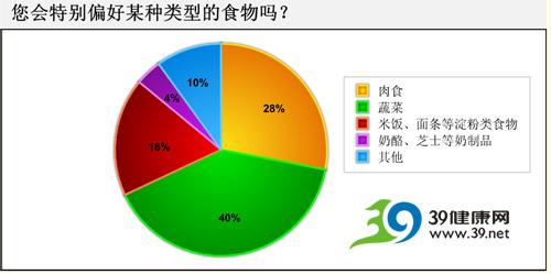 健康饮食调查报告 关于饮食与健康关系的调查报告