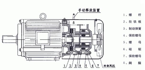 变频电机的优缺点 变频电机与普通电机的区别