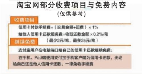 淘宝信用卡支付手续费 淘宝刷信用卡兔手续费的方法