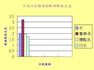 膨糖的做法视频 膨糖的做法