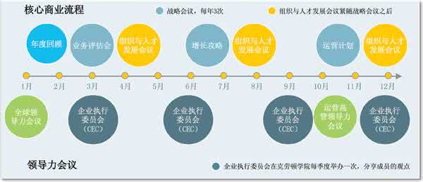 管理者的三种基本类型 管理者的三种权力