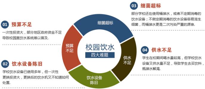 校园饮水解决方案 校园饮水安全问题解决方案