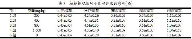 桔梗 毒性 桔梗的相关附方和毒性