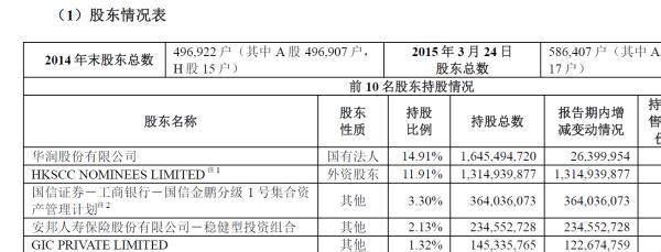 安邦 万科 安邦保险集团投资路线图 减持万科布局百货