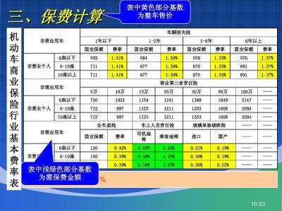 车辆保险新规定2017 2017车辆全保险多少钱