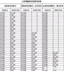 2017年延迟退休新规定 2017年社保退休工资新规定 2017延迟退休方案年龄时间表