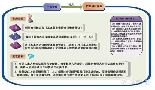 跨省如何转移社保 如何转移社保关系