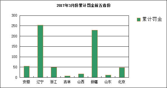 2016内地男歌手排名榜 2016中国内地保险公司排名前十的是哪些
