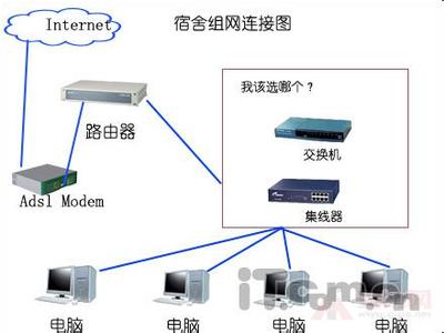 hub和交换机的区别统一 hub和交换机的区别