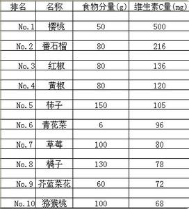 思念儿童成长营养水饺 儿童成长所必需的4大营养