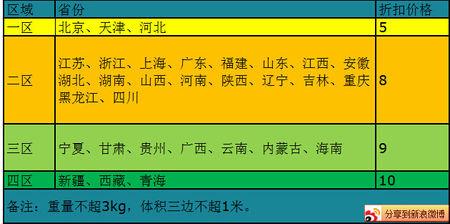 邮政快递包裹收费标准 邮政快递包裹速度怎么样_邮政快递包裹收费标准