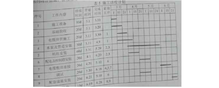 一级建造师《机电工程》技术标相关重点内容复习