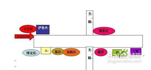 开店选址五大原则介绍 店铺选址五大脉象