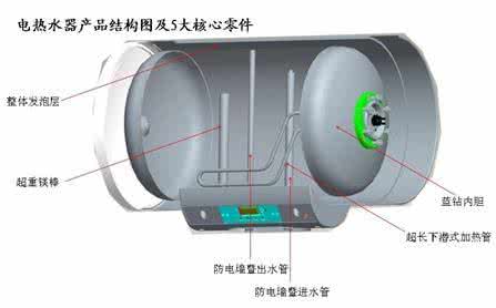 如何选购电热水器 如何选购电热水器的内胆