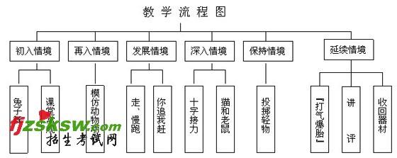 小学体育说课稿 小学体育《你追我赶》说课稿