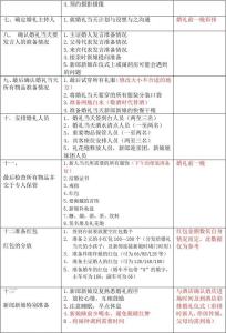 婚礼当天详细流程表 婚礼准备详细流程