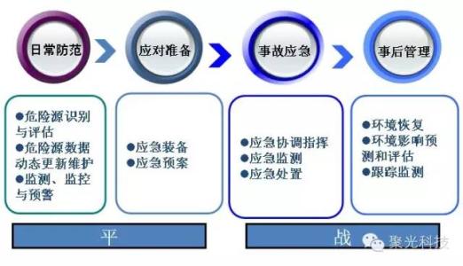 安全生产应急预案 服务行业生产安全应急预案