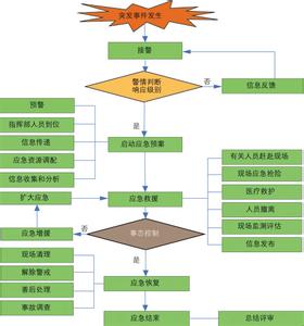 水利工程防洪应急预案 在建工程防洪应急的预案