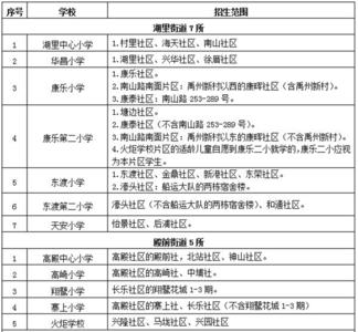 2015小学学校工作计划 小学2015年学校工作计划