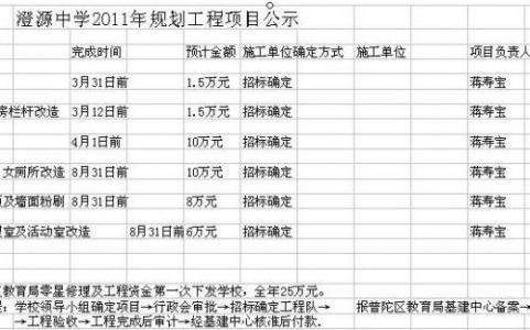 学校总务工作计划 2015年度学校总务工作计划