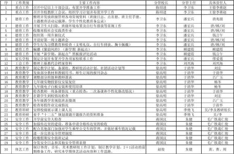 小学春季开学工作计划 小学2015年春季开学工作计划