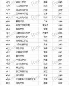 2017国内生鲜电商排名 国内大学排名2017_全国大学排名2017_2017年中国大学排名表