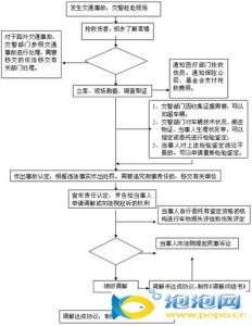 广州天河交通违章处理 广州交通违章处理流程