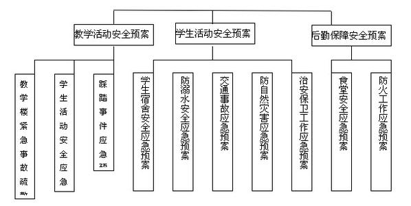 安全生产应急预案范文 校园安全应急预案范文