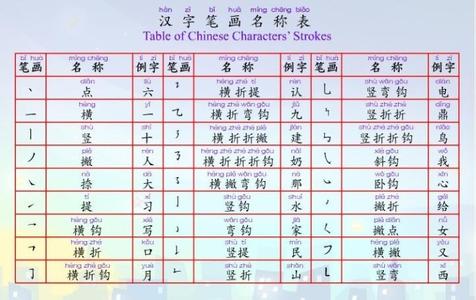 一年级写字笔顺规则表 汉字笔顺规则表