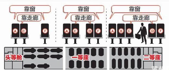 窗口火车票能选座位吗 火车票能选座位吗