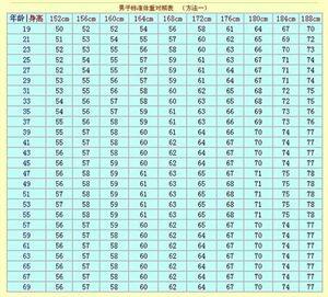 2017女孩体重对照表 2017男女标准体重对照表