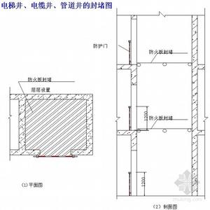 建筑工程消防演练方案 建筑工程消防方案